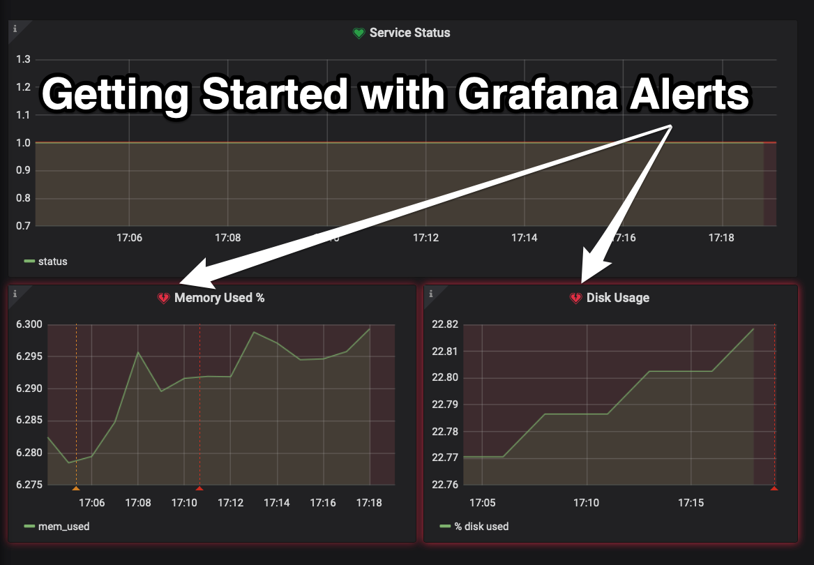 Grafana 101: Getting Started With Alerts