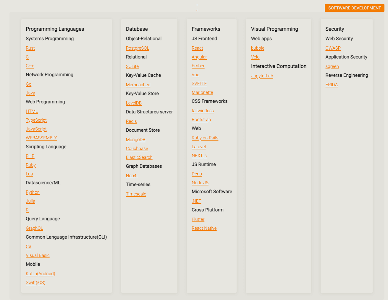 Screenshot of StartupToolchain website showing Software Development tools